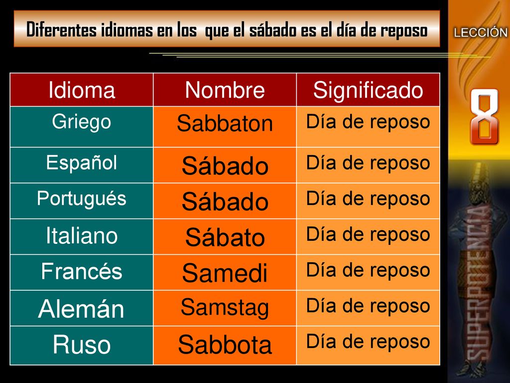 Diferentes idiomas en los que el sábado es el día de reposo