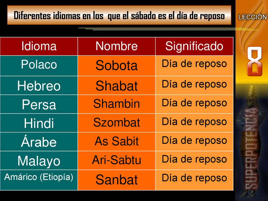Diferentes idiomas en los que el sábado es el día de reposo