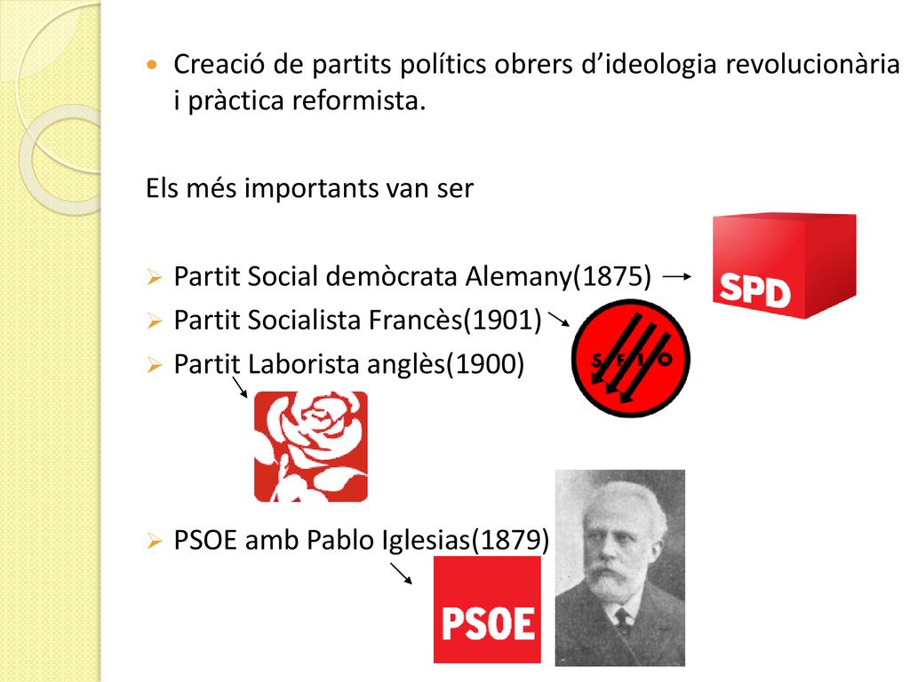 Creació de partits polítics obrers d’ideologia revolucionària i pràctica reformista.