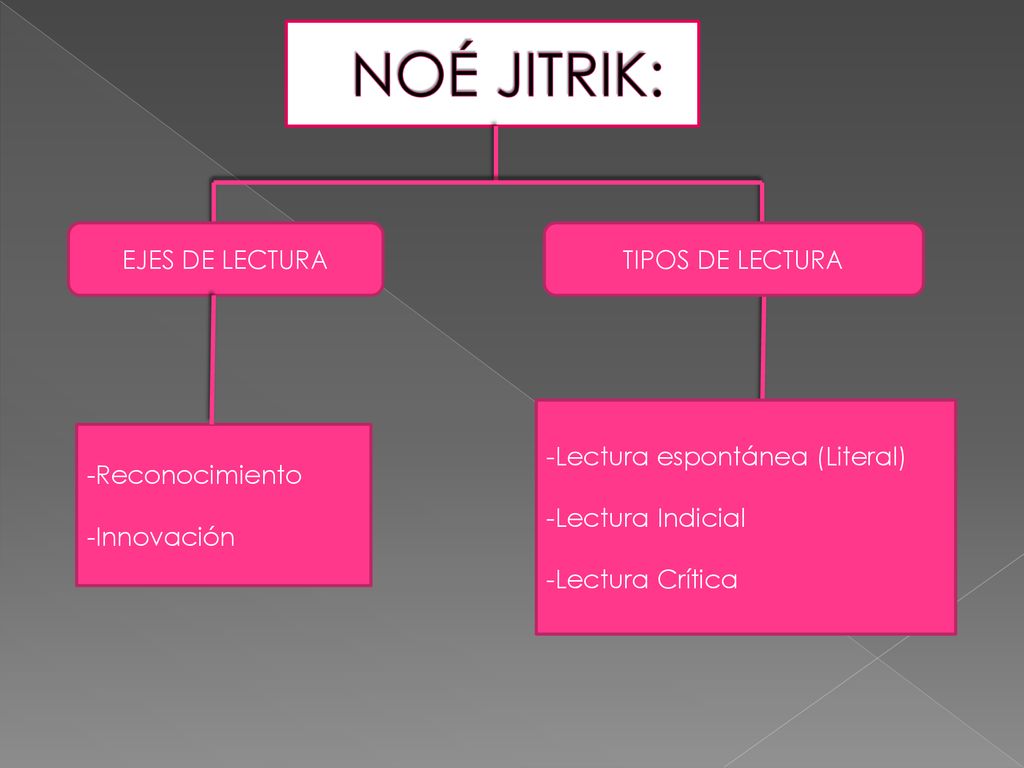 NOÉ JITRIK: EJES DE LECTURA TIPOS DE LECTURA