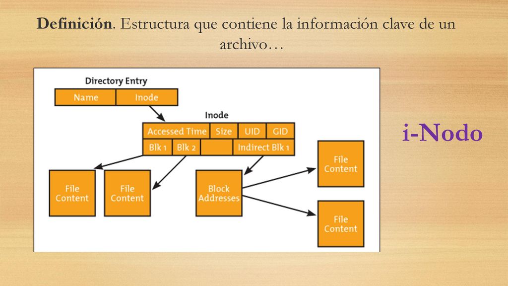 Definición. Estructura que contiene la información clave de un archivo…