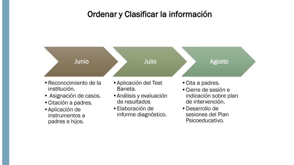 Ordenar y Clasificar la información