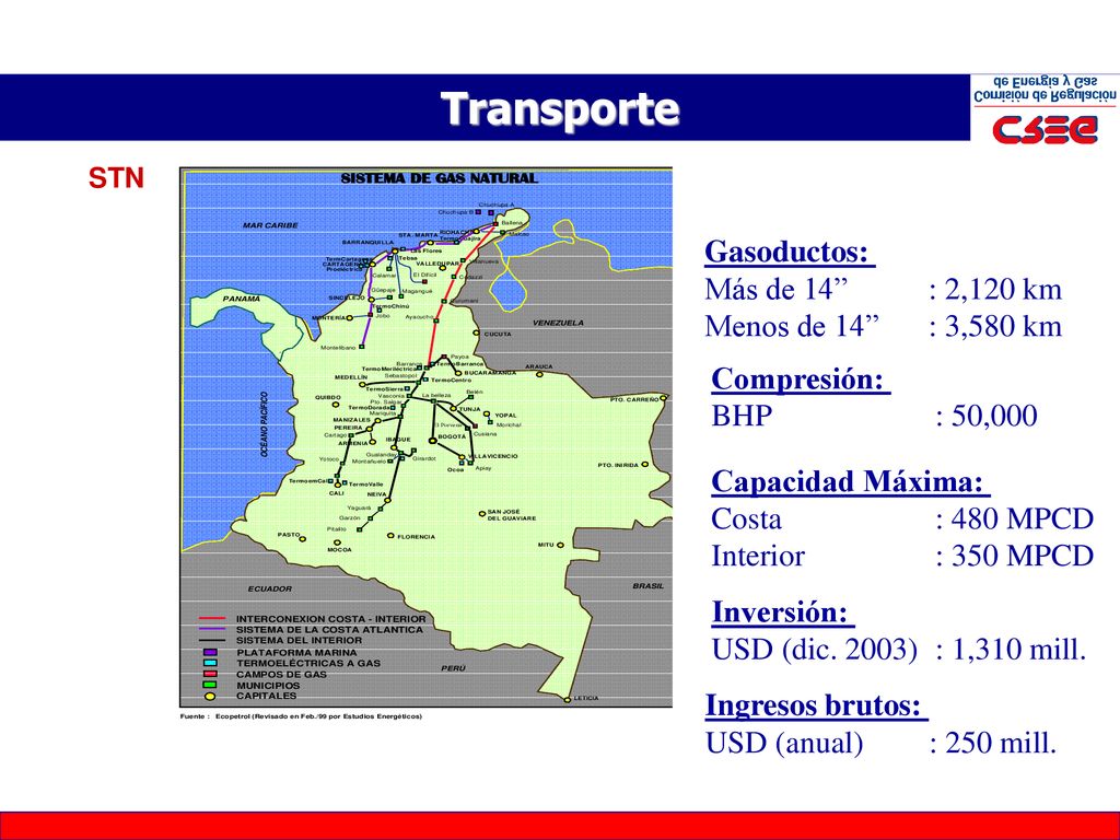 Transporte Gasoductos: Más de 14 : 2,120 km Menos de 14 : 3,580 km