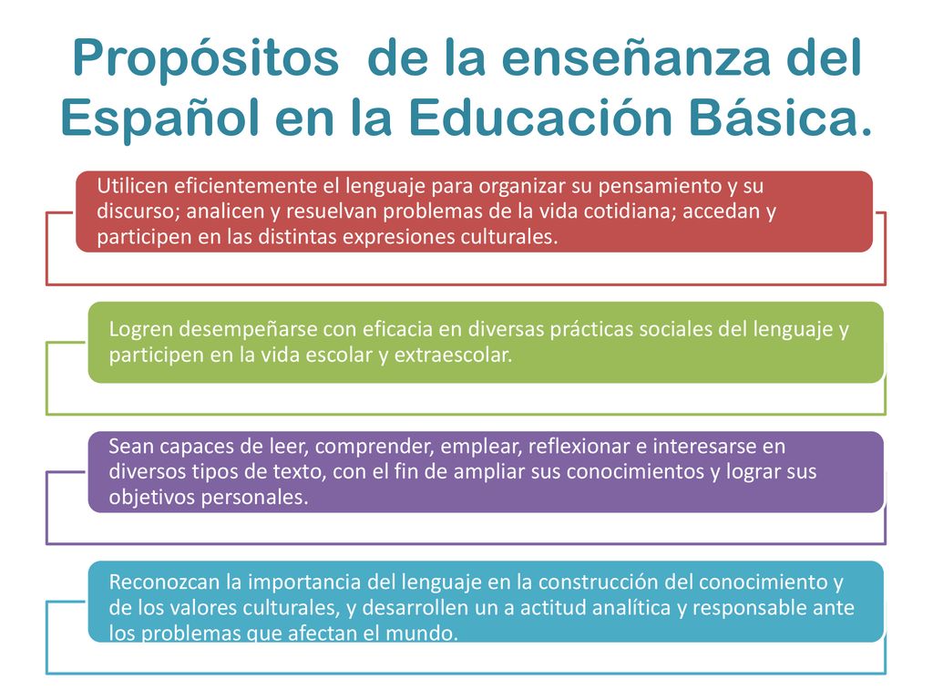 Propósitos de la enseñanza del Español en la Educación Básica.