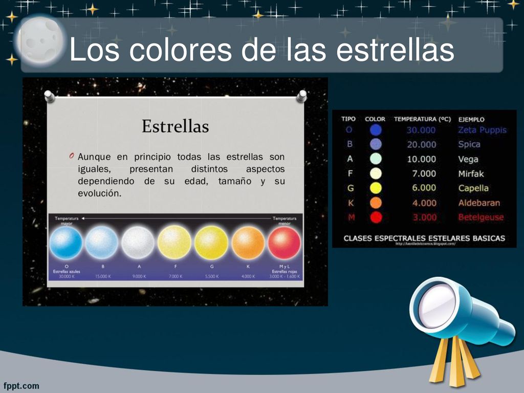 Los colores de las estrellas