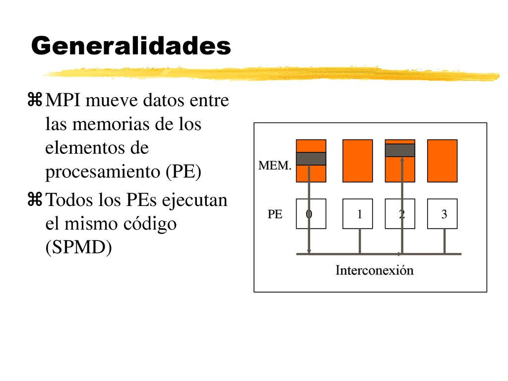 Generalidades MPI mueve datos entre las memorias de los elementos de procesamiento (PE) Todos los PEs ejecutan el mismo código (SPMD)