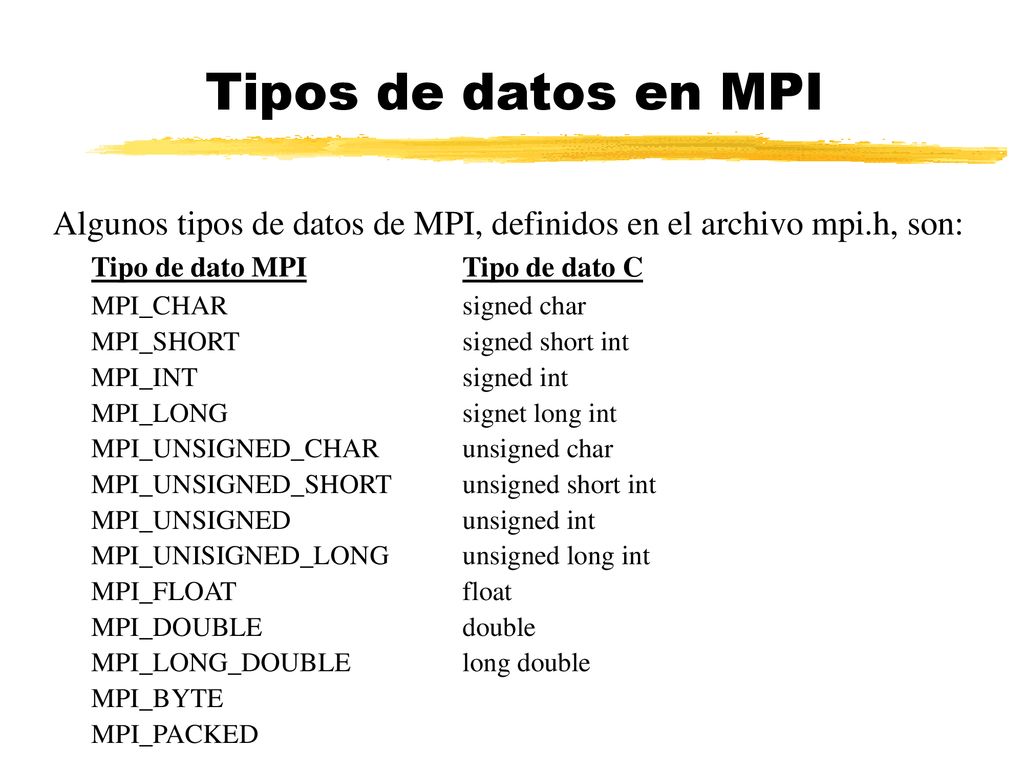 Tipos de datos en MPI Algunos tipos de datos de MPI, definidos en el archivo mpi.h, son: Tipo de dato MPI Tipo de dato C.