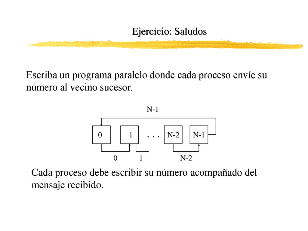 Cada proceso debe escribir su número acompañado del mensaje recibido.