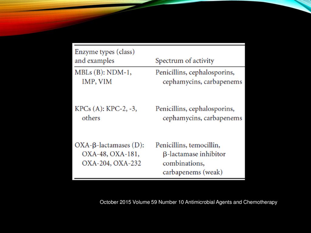 October 2015 Volume 59 Number 10 Antimicrobial Agents and Chemotherapy
