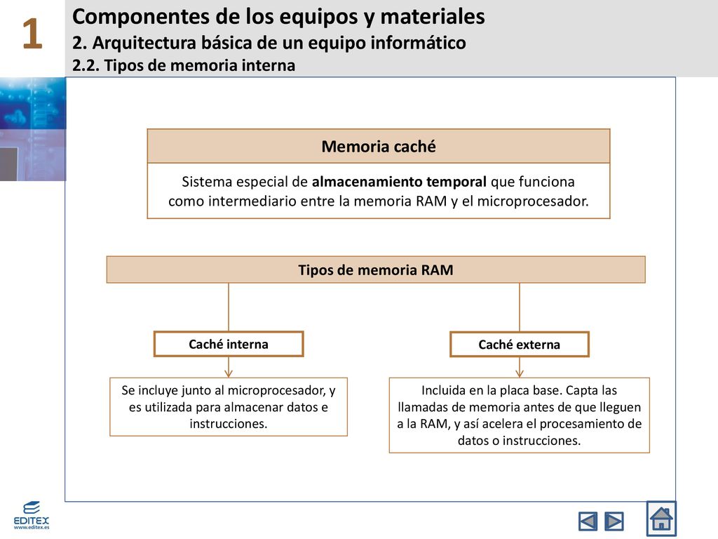 1 Componentes de los equipos y materiales 2. Arquitectura básica de un equipo informático 2.2. Tipos de memoria interna.