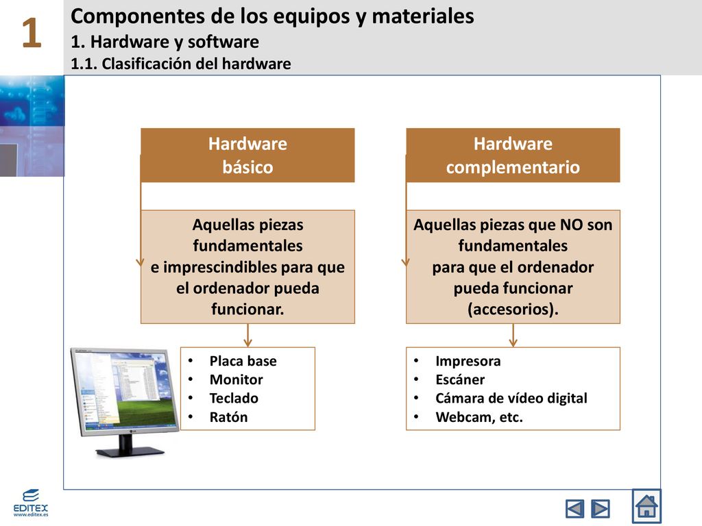 1 Componentes de los equipos y materiales 1. Hardware y software 1.1. Clasificación del hardware. Hardware.
