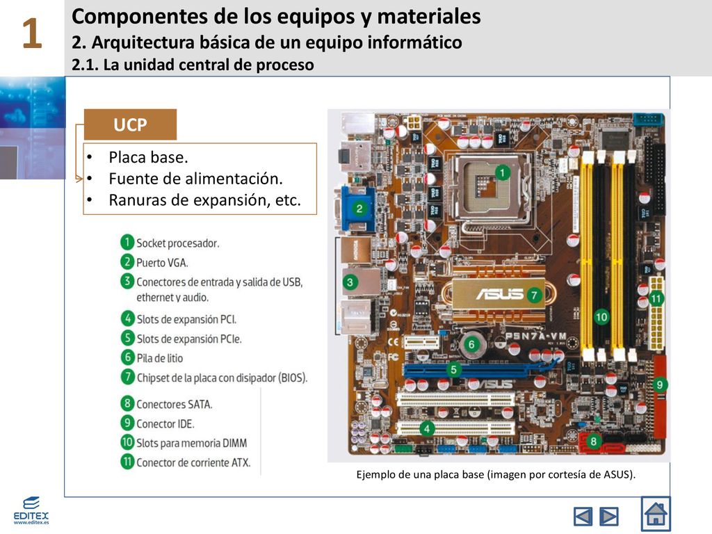 Ejemplo de una placa base (imagen por cortesía de ASUS).