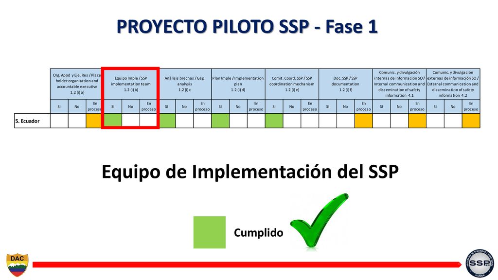 PROYECTO PILOTO SSP - Fase 1 Equipo de Implementación del SSP