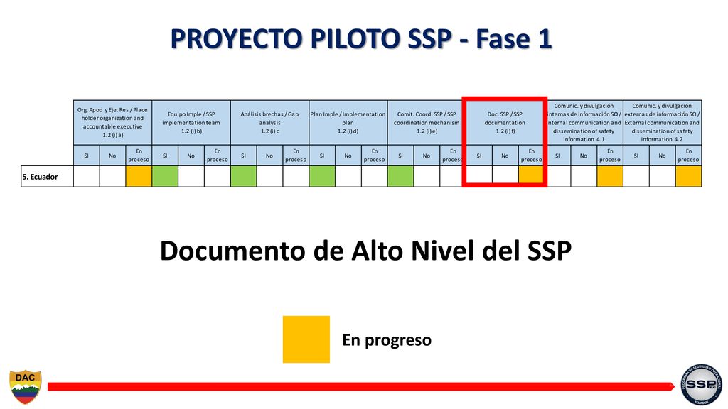 PROYECTO PILOTO SSP - Fase 1 Documento de Alto Nivel del SSP