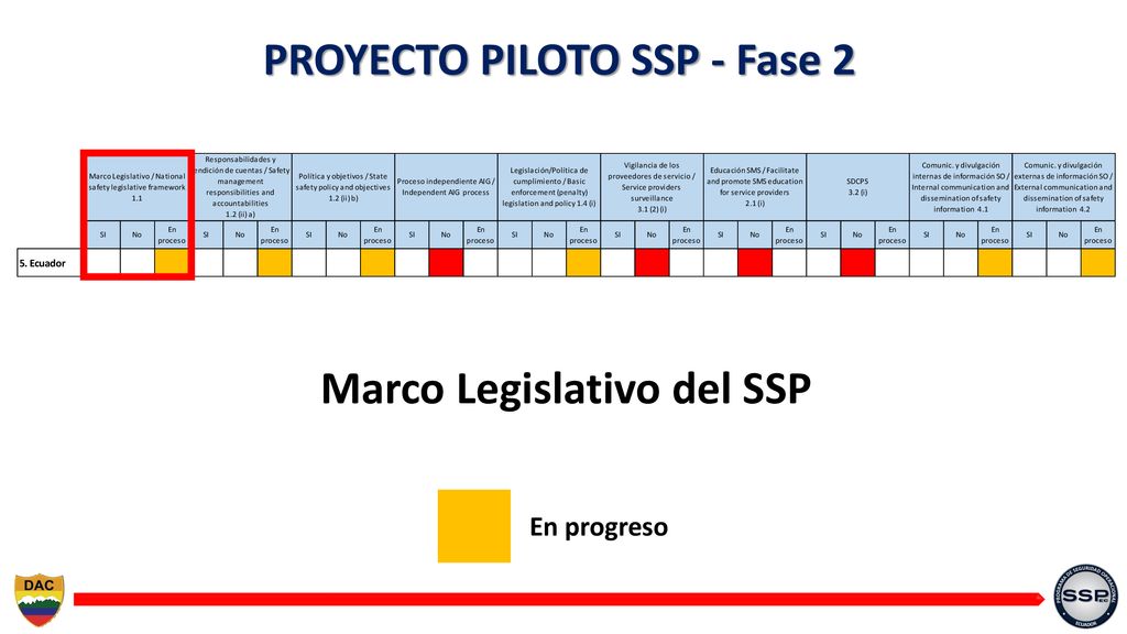 PROYECTO PILOTO SSP - Fase 2 Marco Legislativo del SSP
