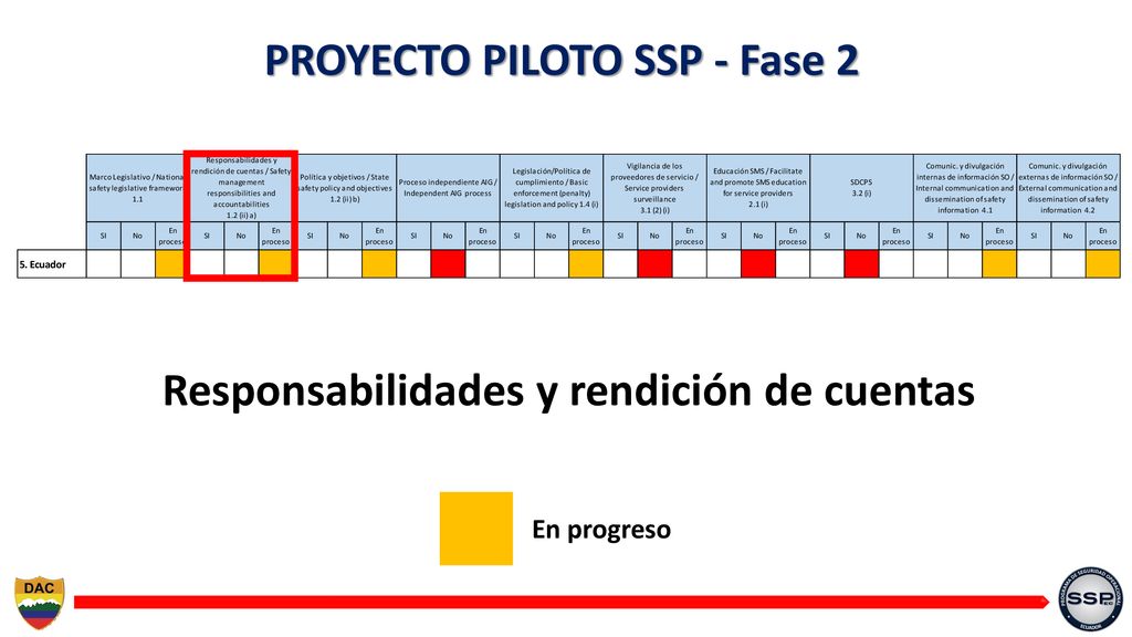 PROYECTO PILOTO SSP - Fase 2 Responsabilidades y rendición de cuentas