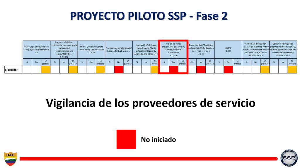 PROYECTO PILOTO SSP - Fase 2 Vigilancia de los proveedores de servicio