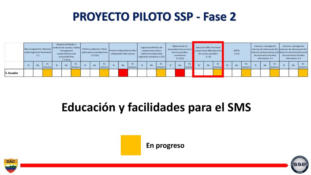 PROYECTO PILOTO SSP - Fase 2 Educación y facilidades para el SMS