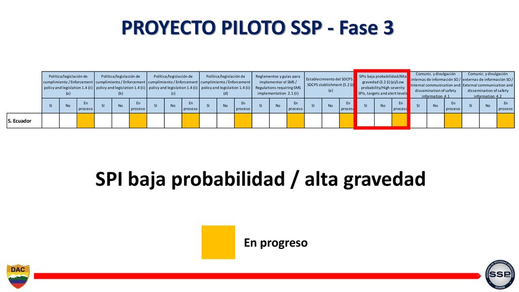 PROYECTO PILOTO SSP - Fase 3 SPI baja probabilidad / alta gravedad