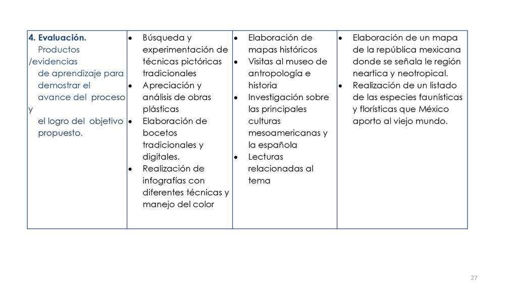 4. Evaluación. Productos /evidencias. de aprendizaje para. demostrar el. avance del proceso y.