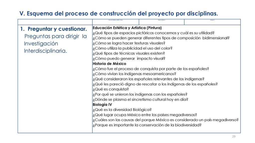 V. Esquema del proceso de construcción del proyecto por disciplinas.