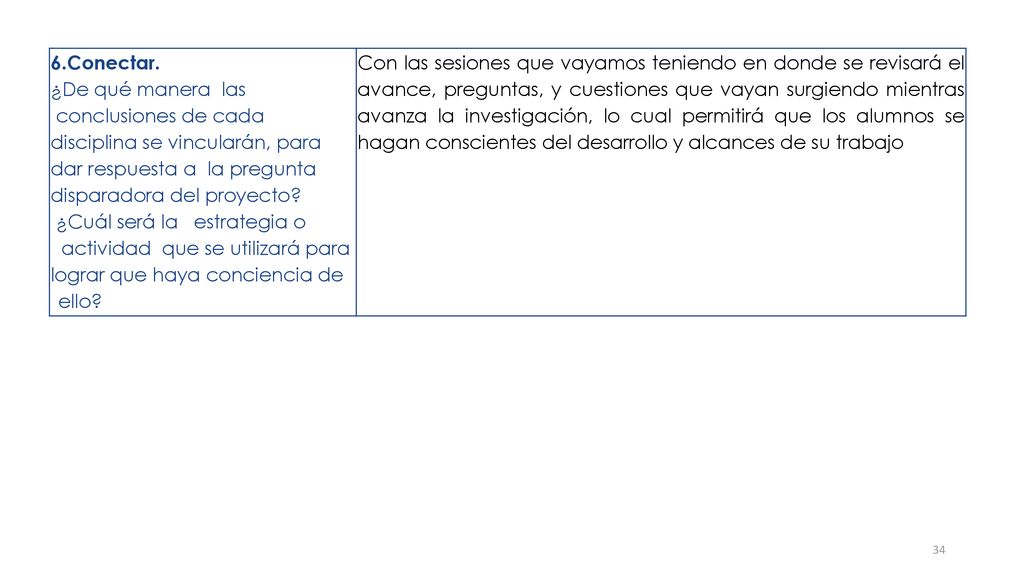 6.Conectar. ¿De qué manera las. conclusiones de cada disciplina se vincularán, para dar respuesta a la pregunta disparadora del proyecto