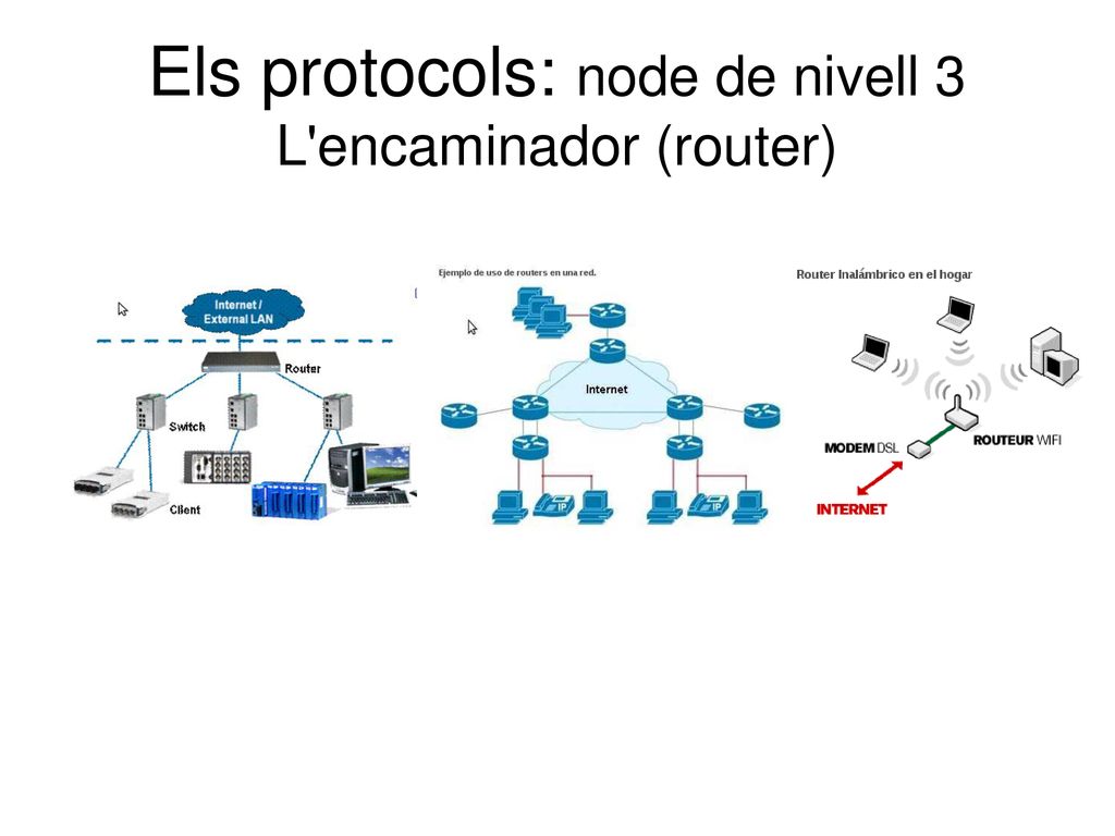 Els protocols: node de nivell 3 L encaminador (router)
