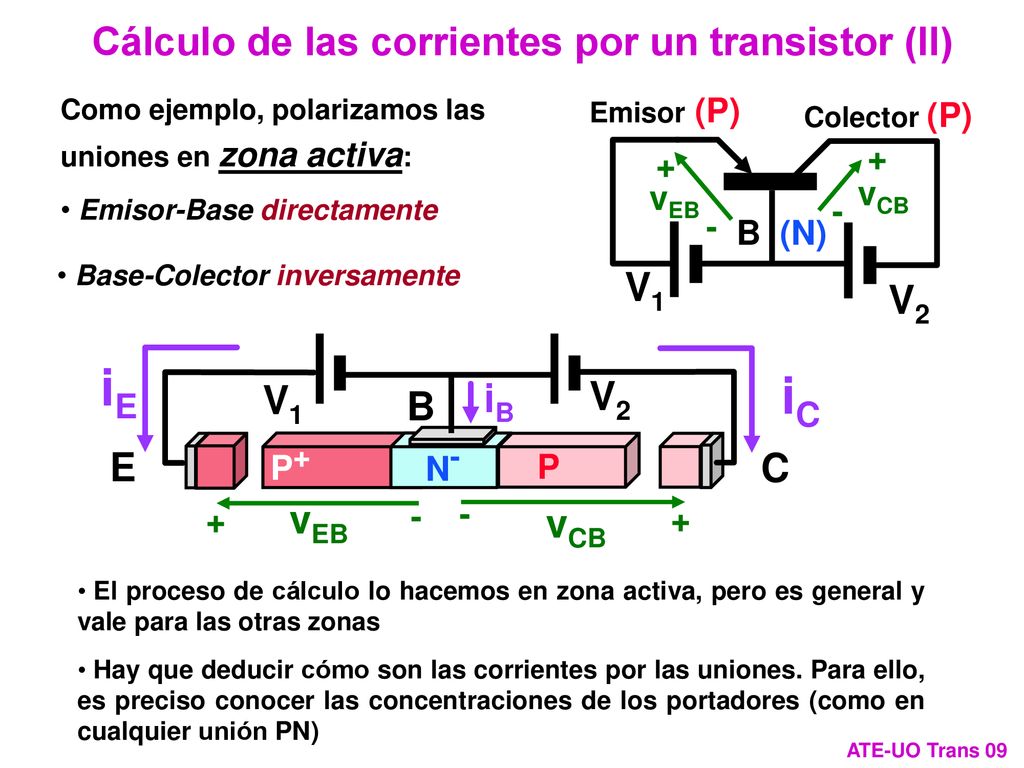 iE iC Cálculo de las corrientes por un transistor (II) V1 V2 iB V2 V1