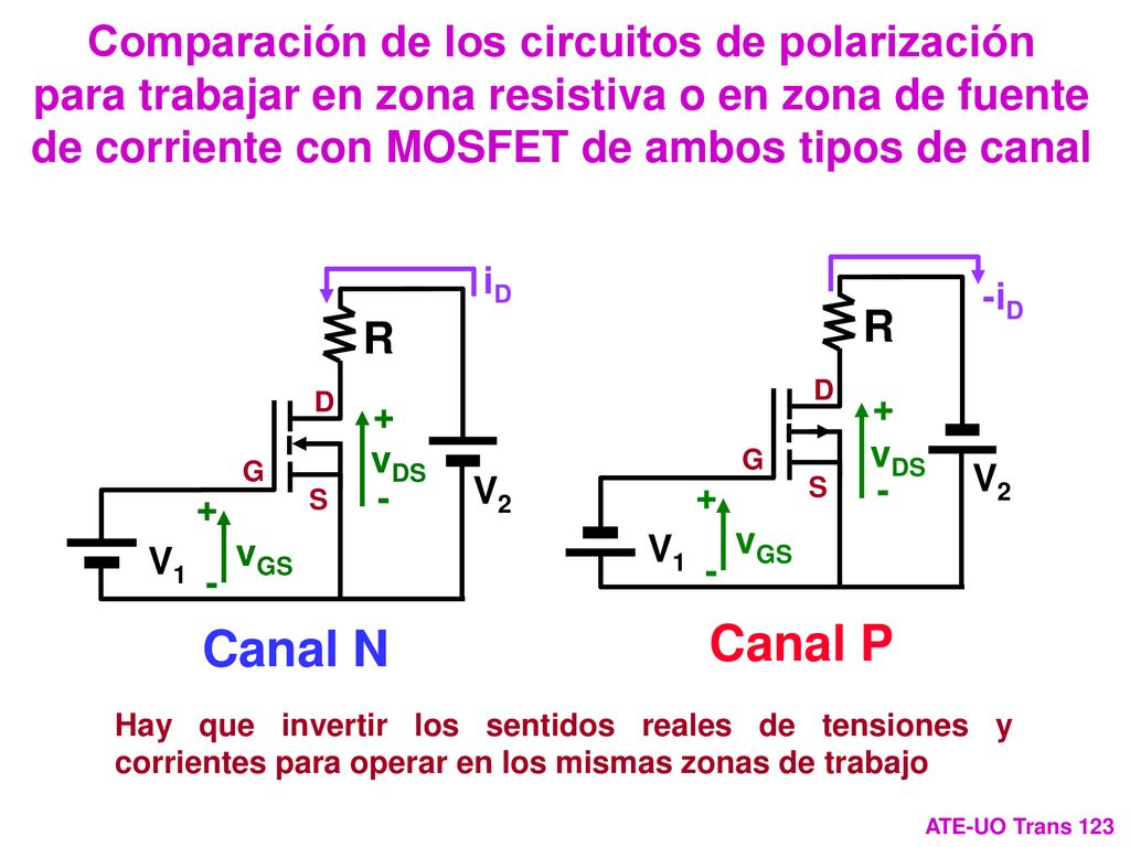 Comparación de los circuitos de polarización para trabajar en zona resistiva o en zona de fuente de corriente con MOSFET de ambos tipos de canal