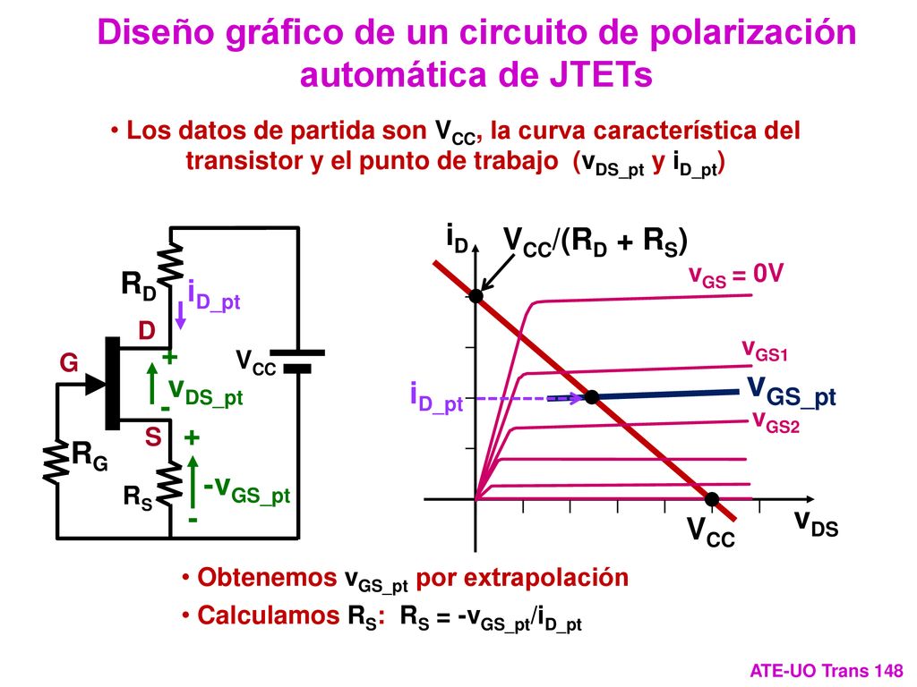 Diseño gráfico de un circuito de polarización automática de JTETs