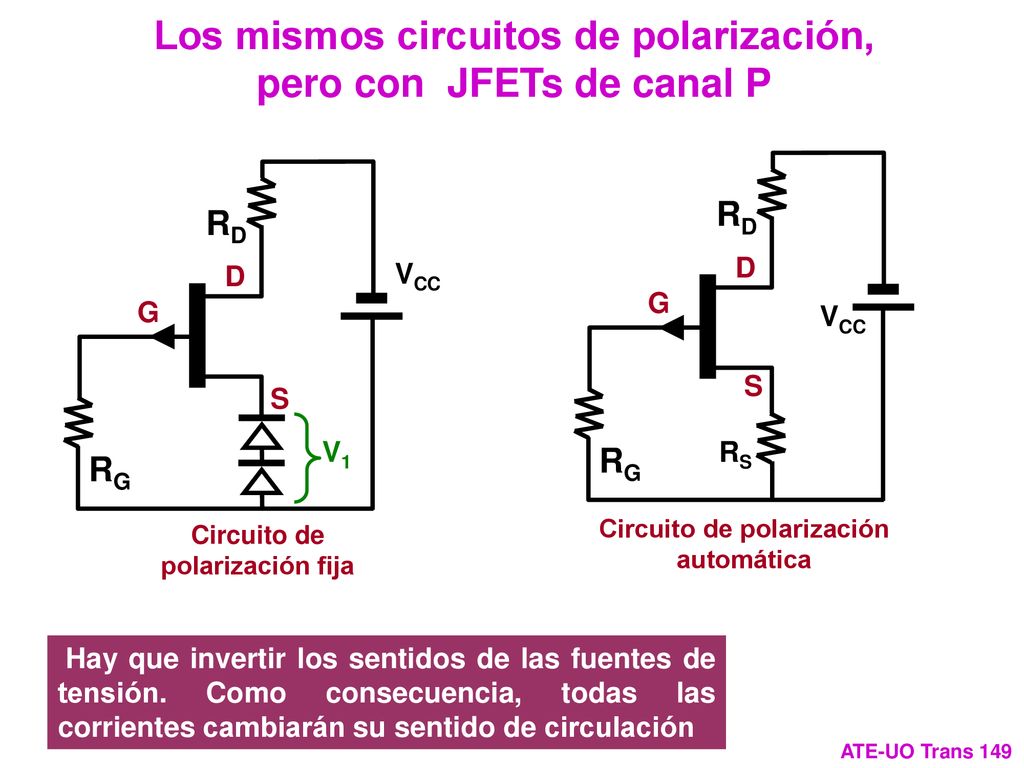 Los mismos circuitos de polarización, pero con JFETs de canal P