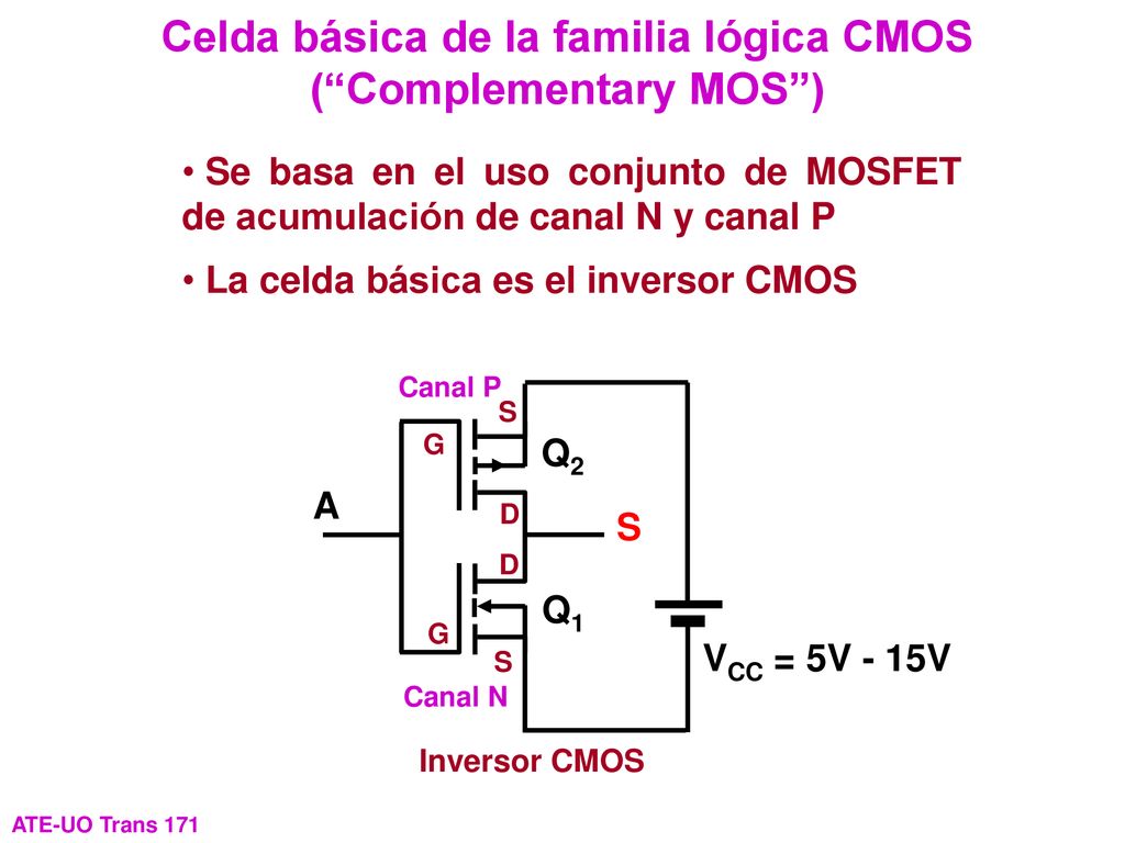 Celda básica de la familia lógica CMOS ( Complementary MOS )