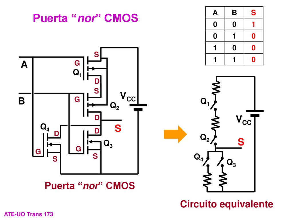 Puerta nor CMOS A VCC B VCC S Puerta nor CMOS Circuito equivalente