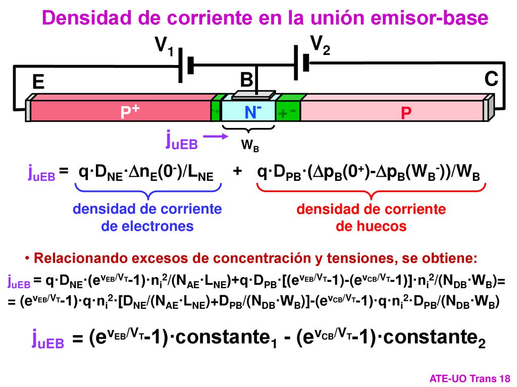 densidad de corriente de electrones densidad de corriente de huecos