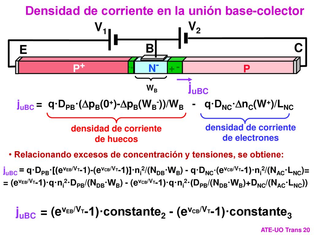 densidad de corriente de huecos densidad de corriente de electrones