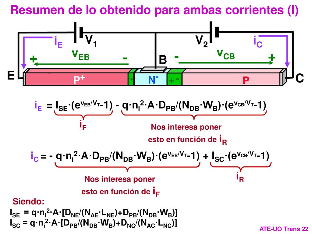 Resumen de lo obtenido para ambas corrientes (I)