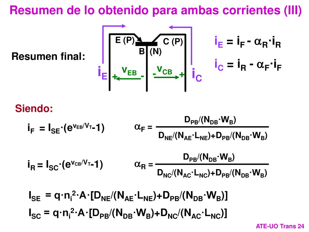 iE iC Resumen de lo obtenido para ambas corrientes (III)