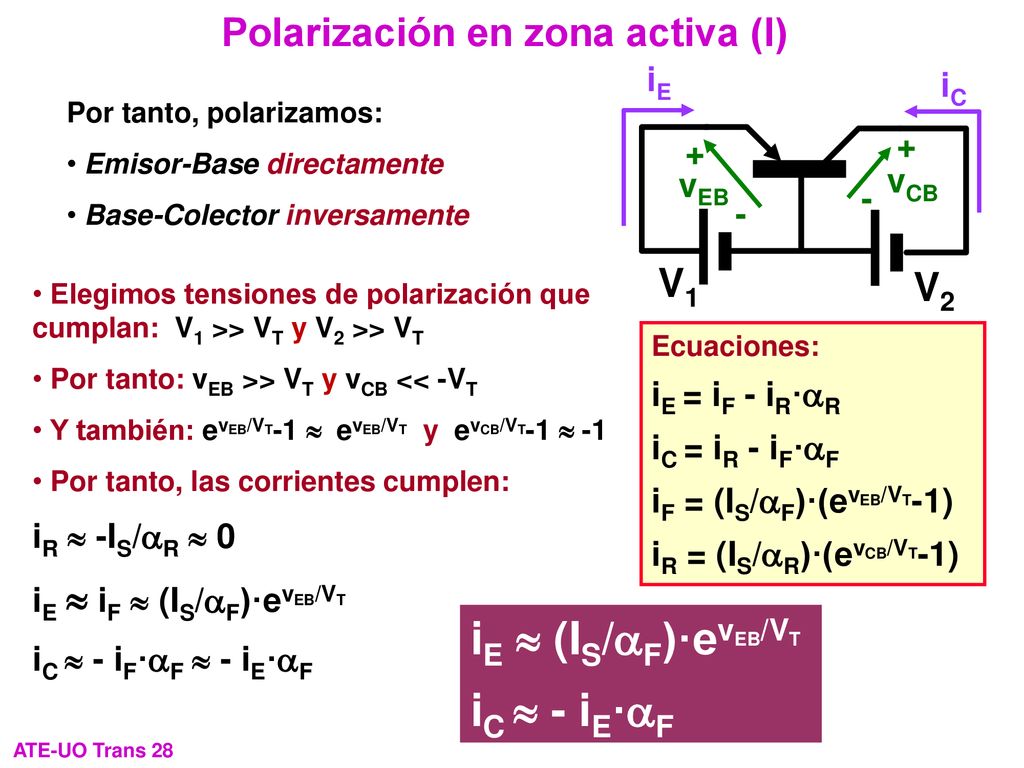 iE » (IS/aF)·evEB/VT iC » - iE·aF Polarización en zona activa (I) V1