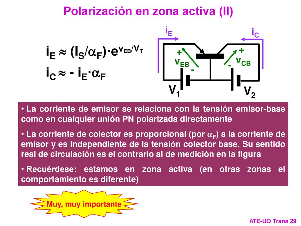 iE » (IS/aF)·evEB/VT iC » - iE·aF Polarización en zona activa (II) V1