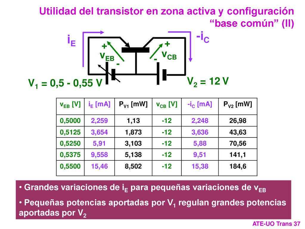 Utilidad del transistor en zona activa y configuración base común (II)