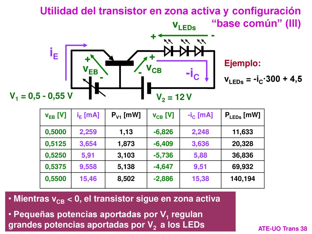 Utilidad del transistor en zona activa y configuración base común (III)