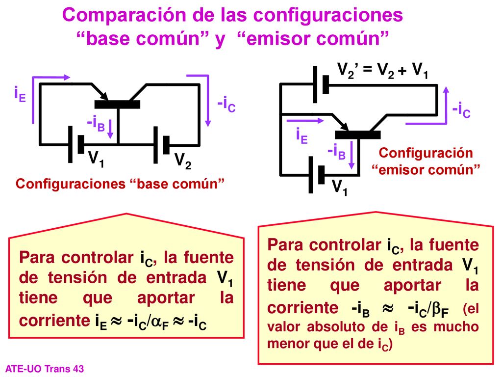 Comparación de las configuraciones base común y emisor común