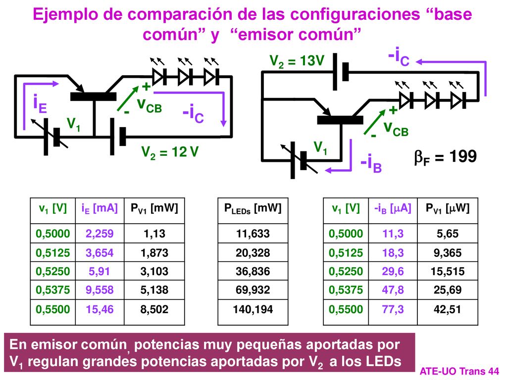 Ejemplo de comparación de las configuraciones base común y emisor común