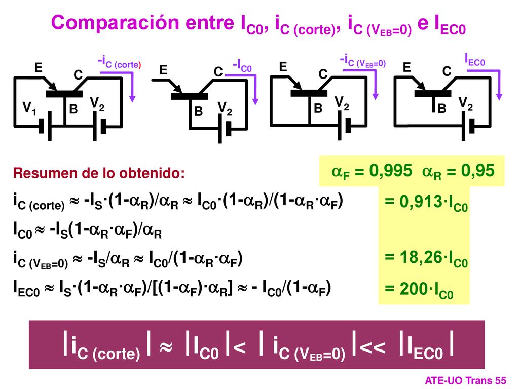 ôiC (corte)ô » ôIC0ô< ô iC (VEB=0)ô<< ôIEC0ô