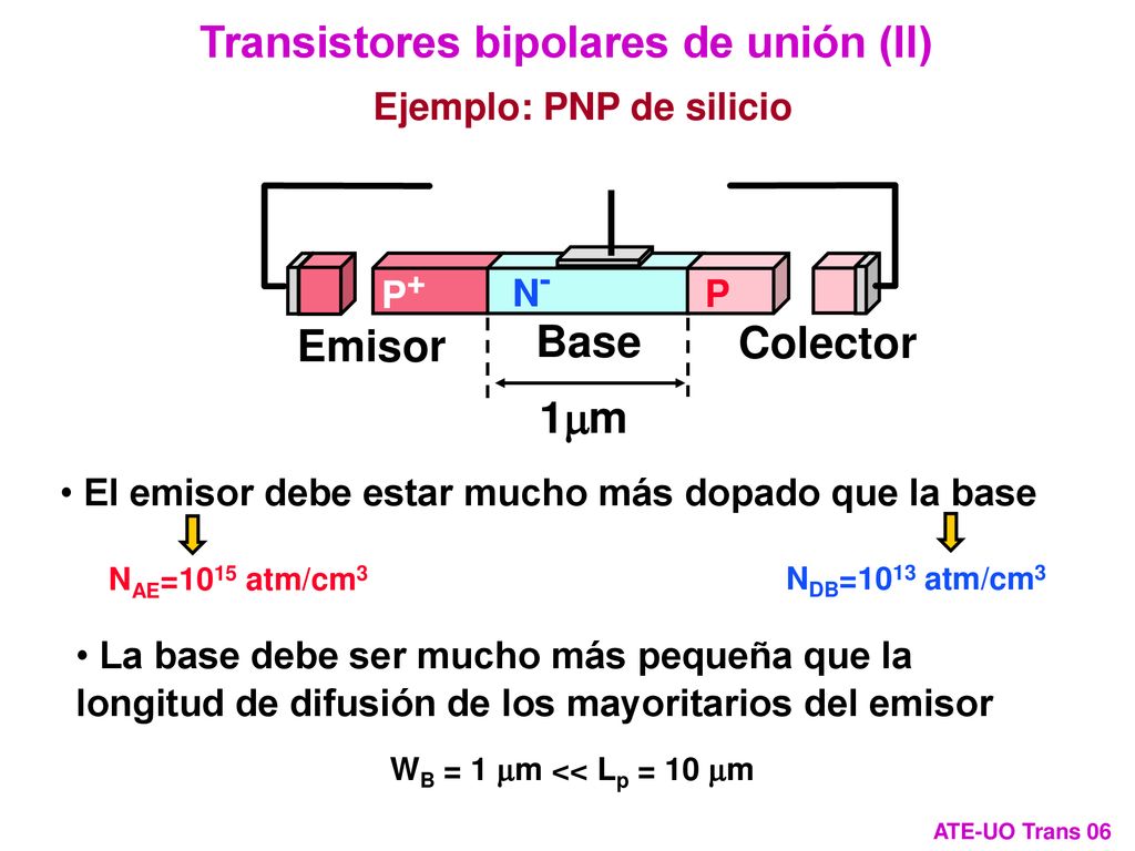Transistores bipolares de unión (II) Ejemplo: PNP de silicio
