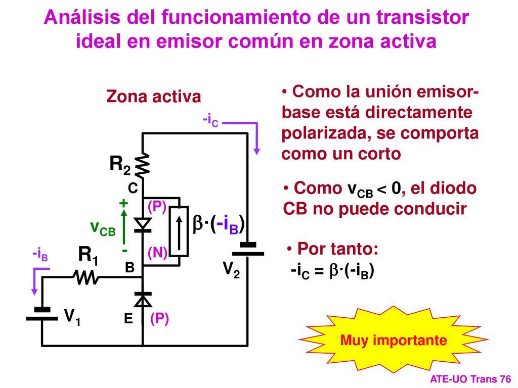 Análisis del funcionamiento de un transistor ideal en emisor común en zona activa