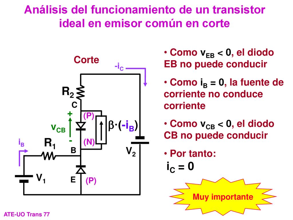 Análisis del funcionamiento de un transistor ideal en emisor común en corte