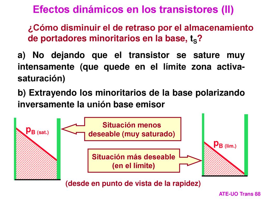 Efectos dinámicos en los transistores (II)