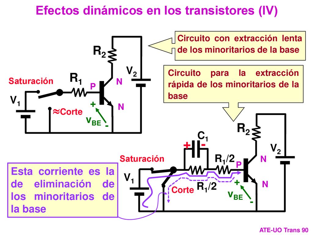 + - Efectos dinámicos en los transistores (IV) R2 R1 R2 V2 V1 + vBE -