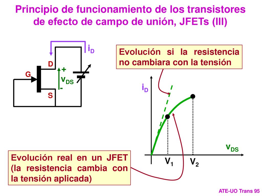 Principio de funcionamiento de los transistores de efecto de campo de unión, JFETs (III)